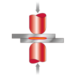 A diagram illustrating the resistance spot welding process, showing two metal sheets clamped between electrodes with a heated, fused "nugget" forming at the contact point.