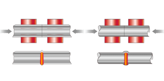 Diagram illustrating the flash butt welding process, showing two metal components being joined end-to-end under pressure with surrounding electrodes applying heat.
