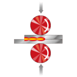 Diagram illustrating the seam welding process, showing two red rotating rollers pressing down on two overlapping metal sheets, creating a continuous weld seam between them, represented by a glowing orange area.