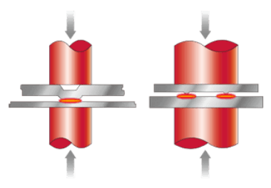 A diagram illustrating the projection welding process, showing metal sheets with projections being joined by applying pressure and electrical current, with a single weld on the left and multiple welds on the right.