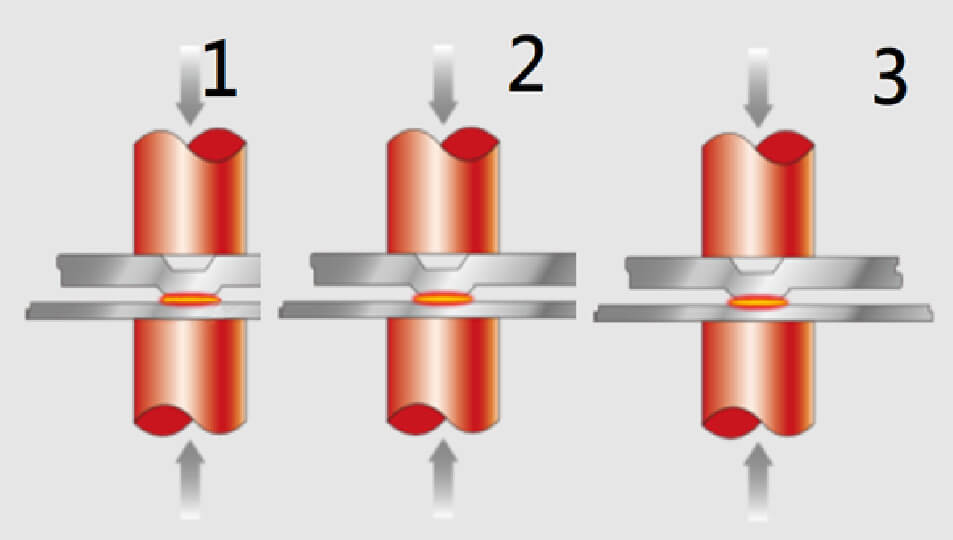 Projection Welding Process